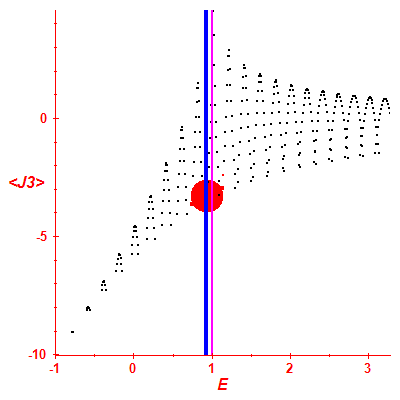 Peres lattice <J3>